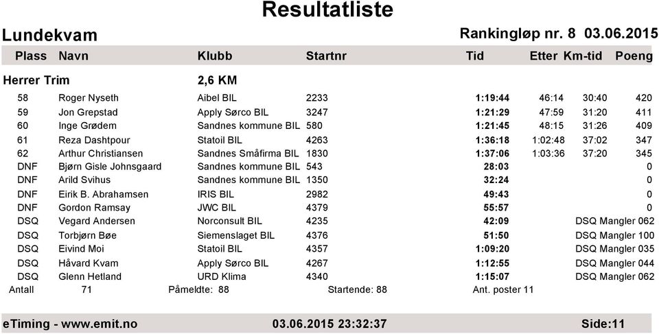 Sandnes kommune BIL 135 32:24 DNF Eirik B.