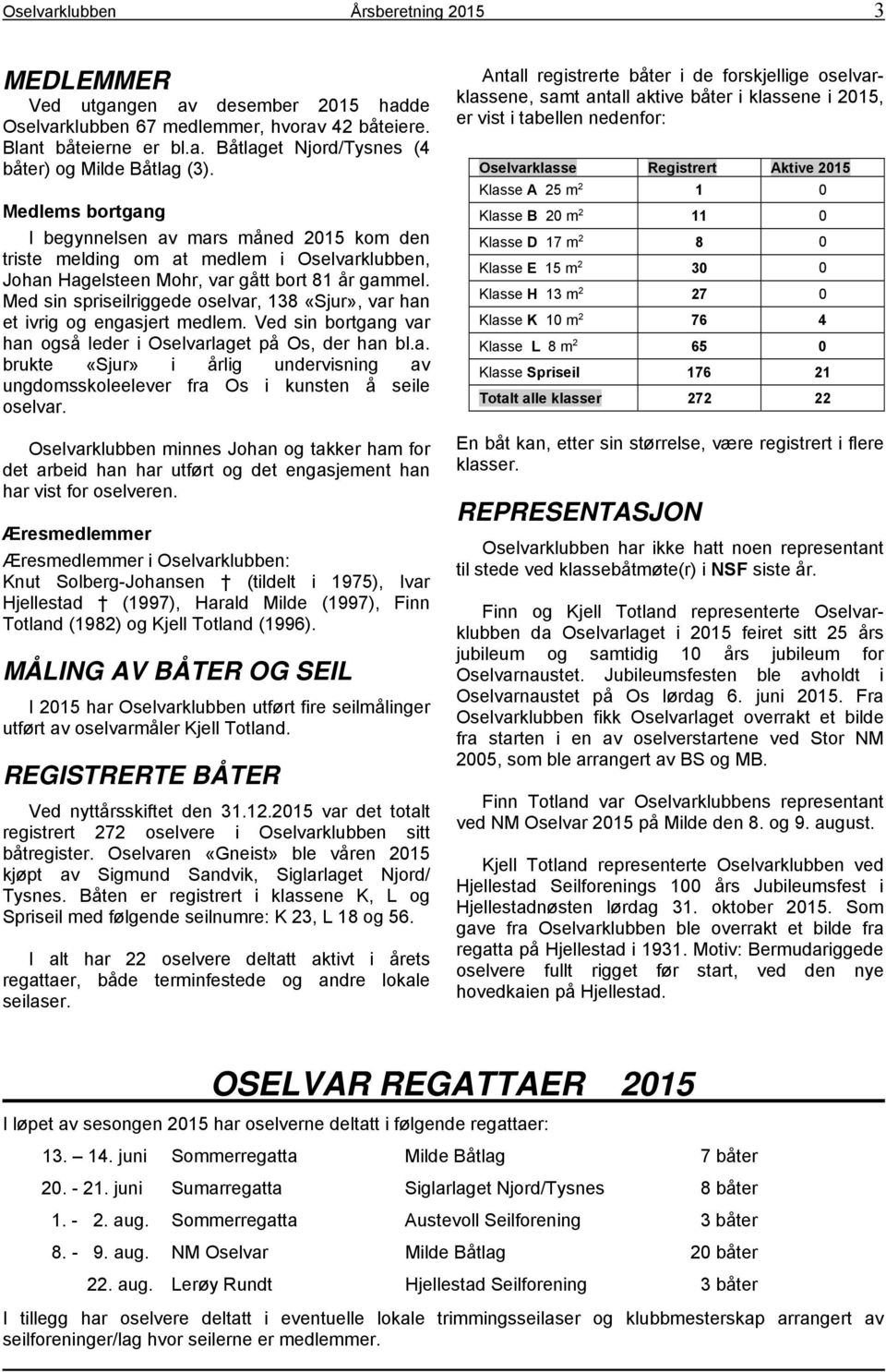 Med sin spriseilriggede oselvar, 138 «Sjur», var han et ivrig og engasjert medlem. Ved sin bortgang var han også leder i Oselvarlaget på Os, der han bl.a. brukte «Sjur» i årlig undervisning av ungdomsskoleelever fra Os i kunsten å seile oselvar.