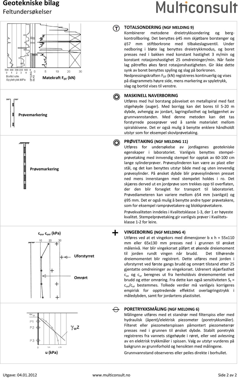 Under nedboring i bløte lag benyttes dreietrykkmodus, og boret presses ned i bakken med konstant hastighet 3 m/min og konstant rotasjonshastighet 25 omdreininger/min.