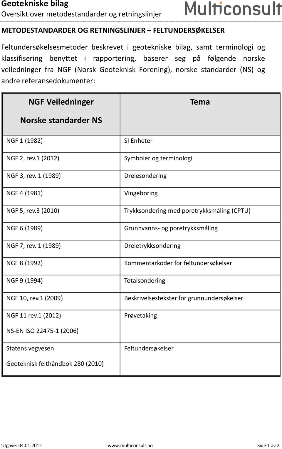 Norske standarder NS NGF 1 (1982) NGF 2, rev.1 (2012) NGF 3, rev. 1 (1989) NGF 4 (1981) NGF 5, rev.3 (2010) NGF 6 (1989) NGF 7, rev. 1 (1989) NGF 8 (1992) NGF 9 (1994) NGF 10, rev.1 (2009) NGF 11 rev.