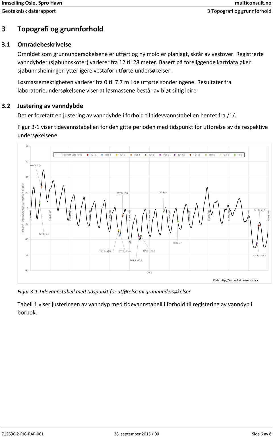 Registrerte vanndybder (sjøbunnskoter) varierer fra 12 til 28 meter. Basert på foreliggende kartdata øker sjøbunnshelningen ytterligere vestafor utførte undersøkelser.