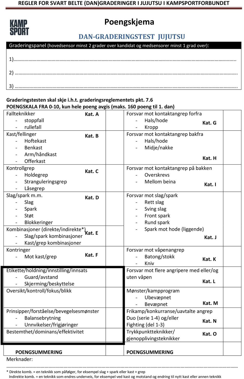 A - stoppfall - rullefall - Kropp Kast/fellinger - Hoftekast - Benkast - Arm/håndkast - Offerkast Kontrollgrep - Holdegrep - Stranguleringsgrep - Låsegrep Kat.