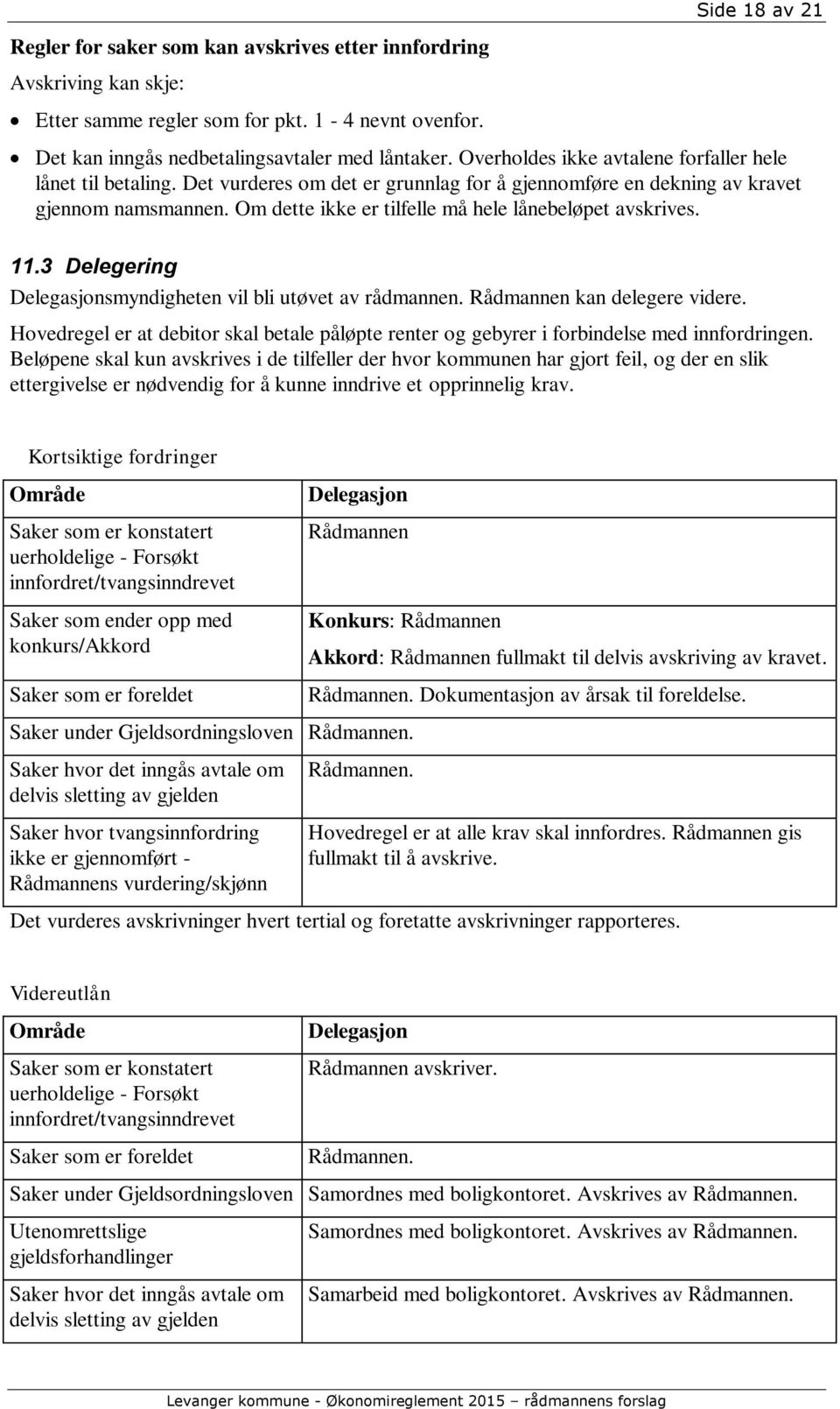 Om dette ikke er tilfelle må hele lånebeløpet avskrives. 11.3 Delegering Delegasjonsmyndigheten vil bli utøvet av rådmannen. Rådmannen kan delegere videre.