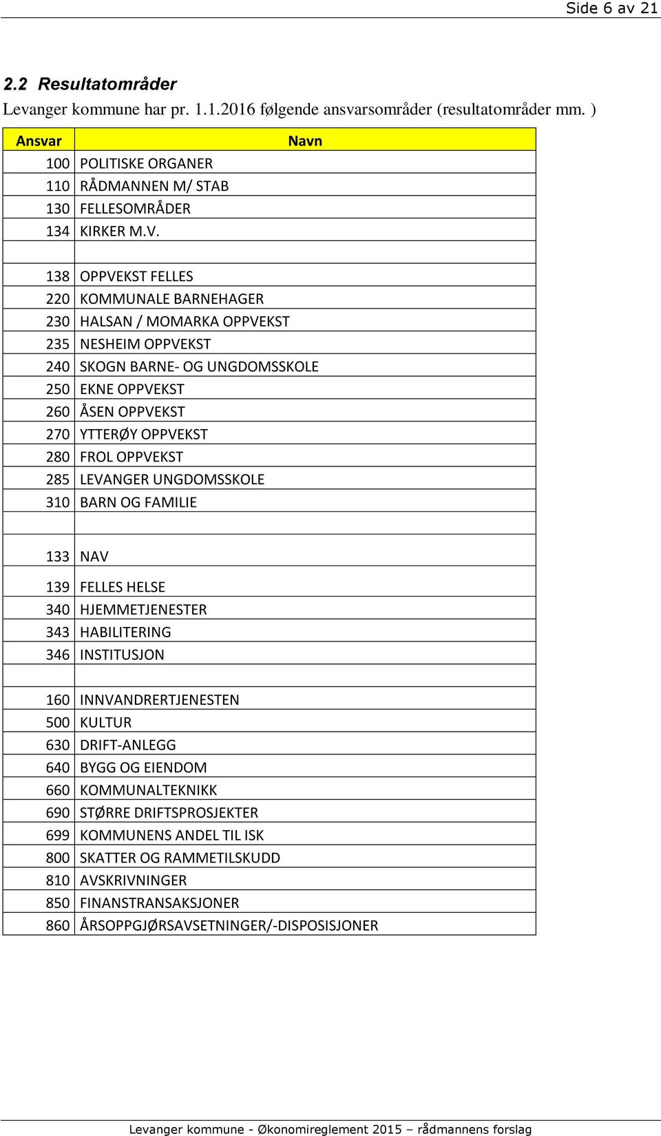 FROL OPPVEKST 285 LEVANGER UNGDOMSSKOLE 310 BARN OG FAMILIE 133 NAV 139 FELLES HELSE 340 HJEMMETJENESTER 343 HABILITERING 346 INSTITUSJON 160 INNVANDRERTJENESTEN 500 KULTUR 630 DRIFT-ANLEGG 640