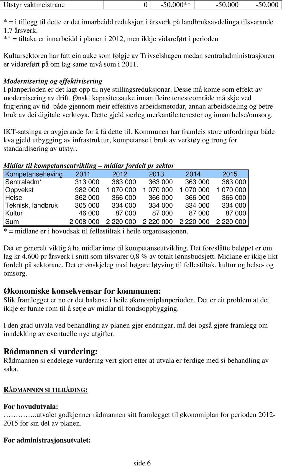 nivå som i 2011. Modernisering og effektivisering I planperioden er det lagt opp til nye stillingsreduksjonar. Desse må kome som effekt av modernisering av drift.