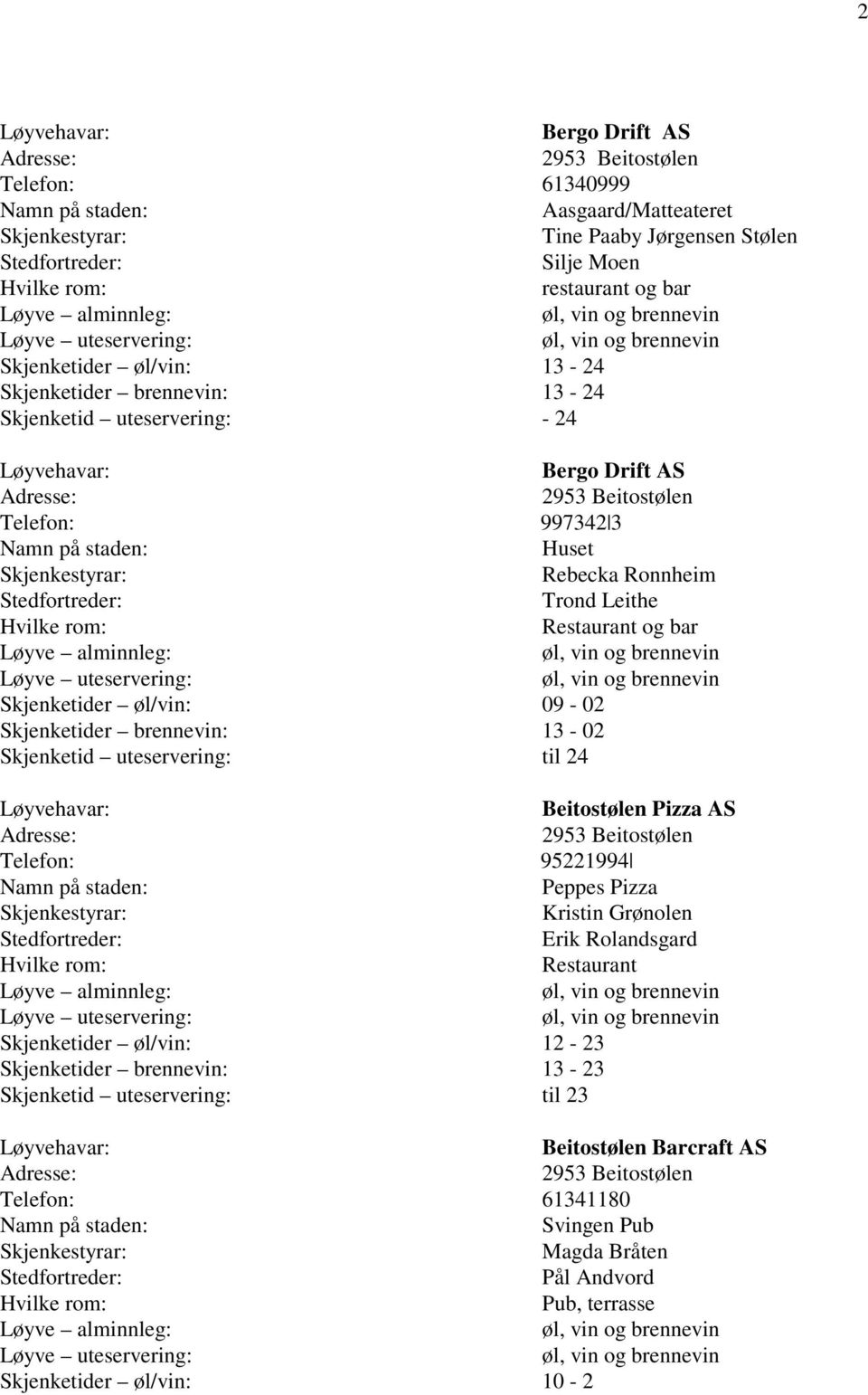 øl/vin: 09-02 Skjenketider brennevin: 13-02 Beitostølen Pizza AS Telefon: 95221994 Peppes Pizza Kristin Grønolen Erik Rolandsgard