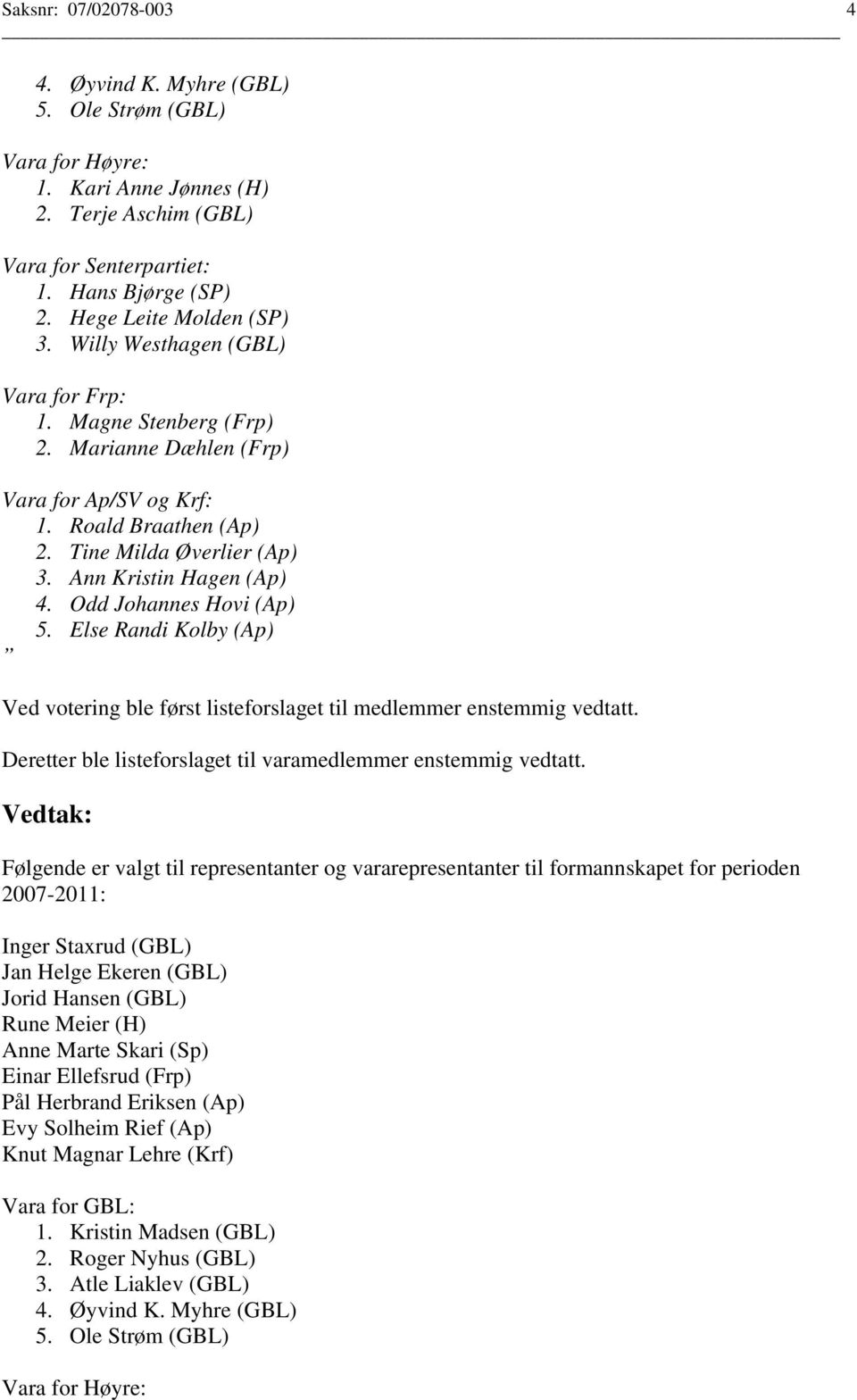 Ann Kristin Hagen (Ap) 4. Odd Johannes Hovi (Ap) 5. Else Randi Kolby (Ap) Ved votering ble først listeforslaget til medlemmer enstemmig vedtatt.