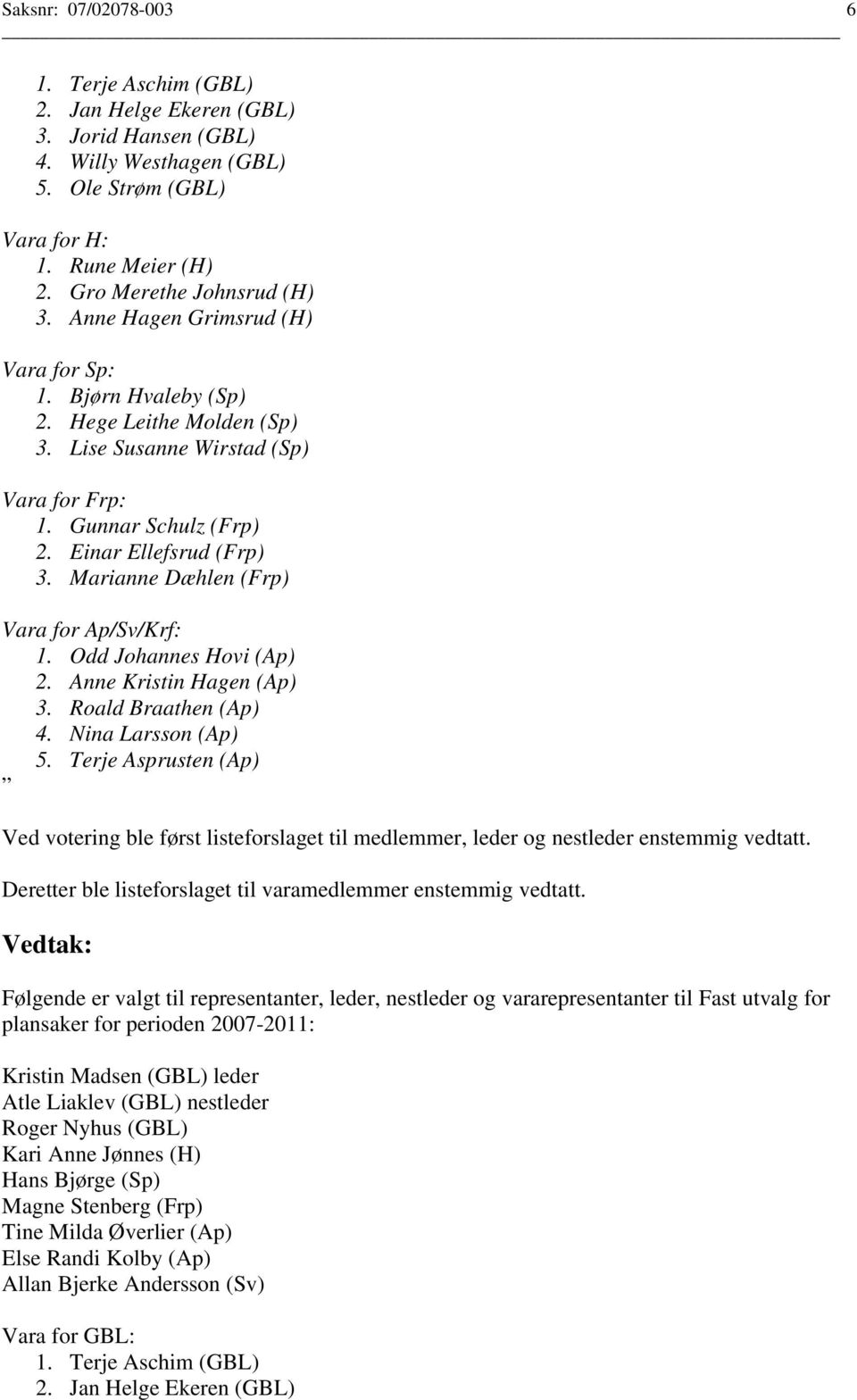 Marianne Dæhlen (Frp) Vara for Ap/Sv/Krf: 1. Odd Johannes Hovi (Ap) 2. Anne Kristin Hagen (Ap) 3. Roald Braathen (Ap) 4. Nina Larsson (Ap) 5.