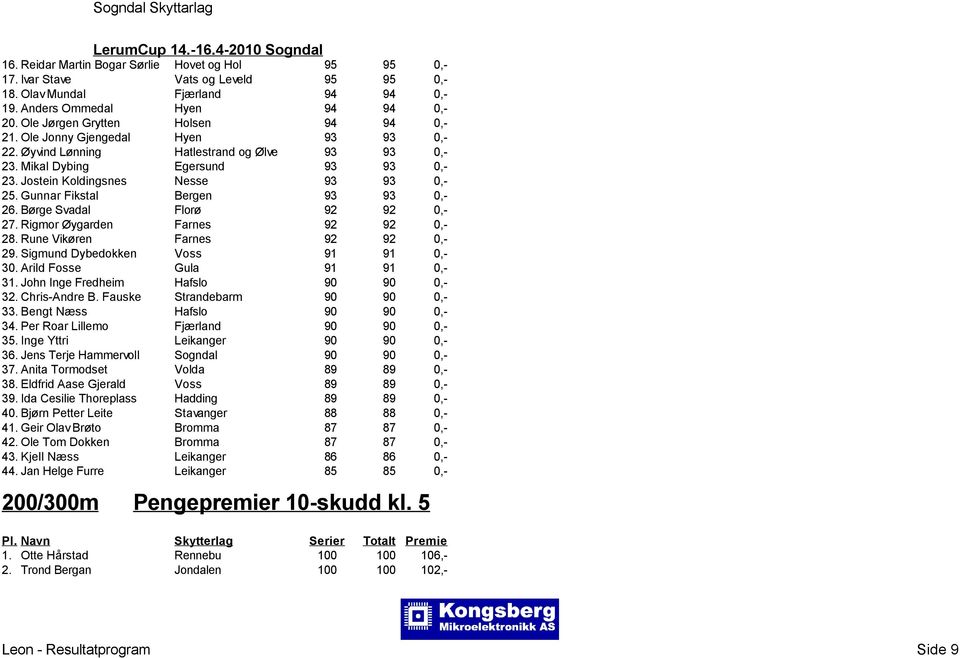 Jostein Koldingsnes Nesse 93 93 0,- 25. Gunnar Fikstal Bergen 93 93 0,- 26. Børge Svadal Florø 92 92 0,- 27. Rigmor Øygarden Farnes 92 92 0,- 28. Rune Vikøren Farnes 92 92 0,- 29.