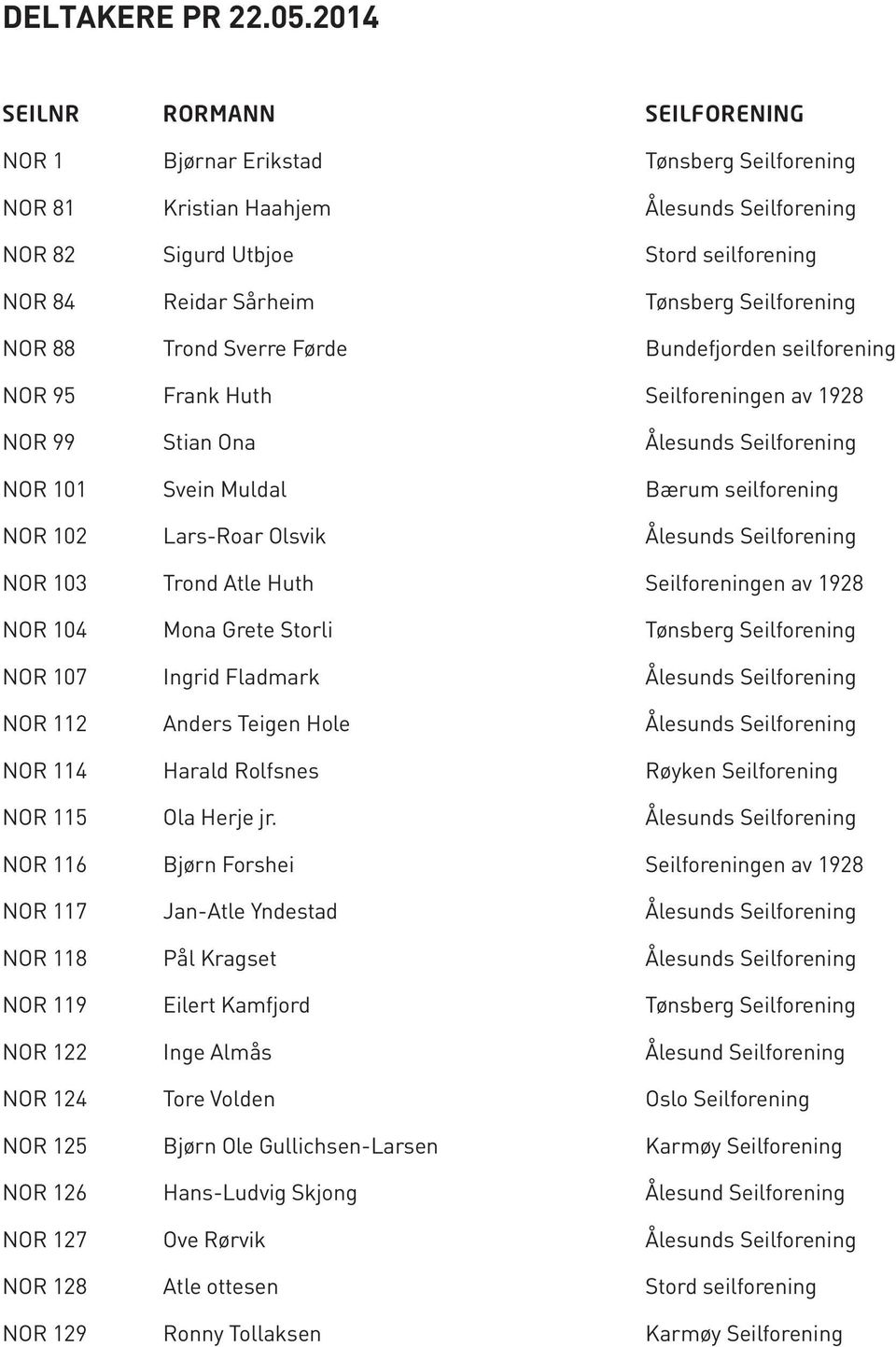 Seilforening NOR 88 Trond Sverre Førde Bundefjorden seilforening NOR 95 Frank Huth Seilforeningen av 1928 NOR 99 Stian Ona Ålesunds Seilforening NOR 101 Svein Muldal Bærum seilforening NOR 102