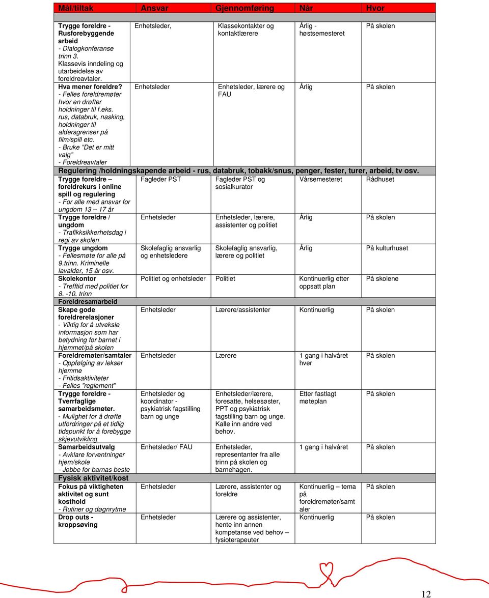 - Bruke Det er mitt valg - Foreldreavtaler, Klassekontakter og kontaktlærere, lærere og FAU Årlig - høstsemesteret Årlig Regulering /holdningskapende arbeid - rus, databruk, tobakk/snus, penger,