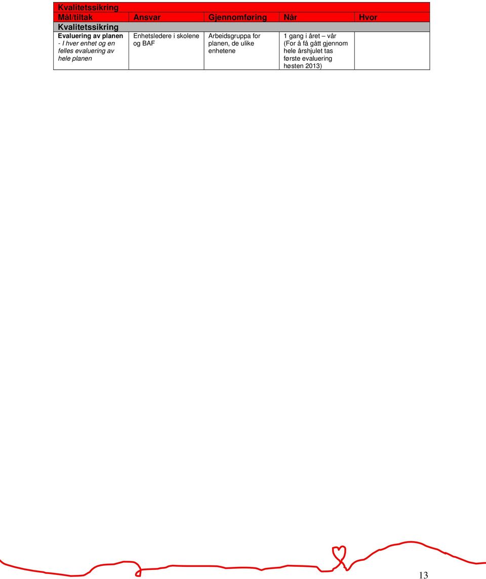 i skolene og BAF Arbeidsgruppa for planen, de ulike enhetene 1 gang i året