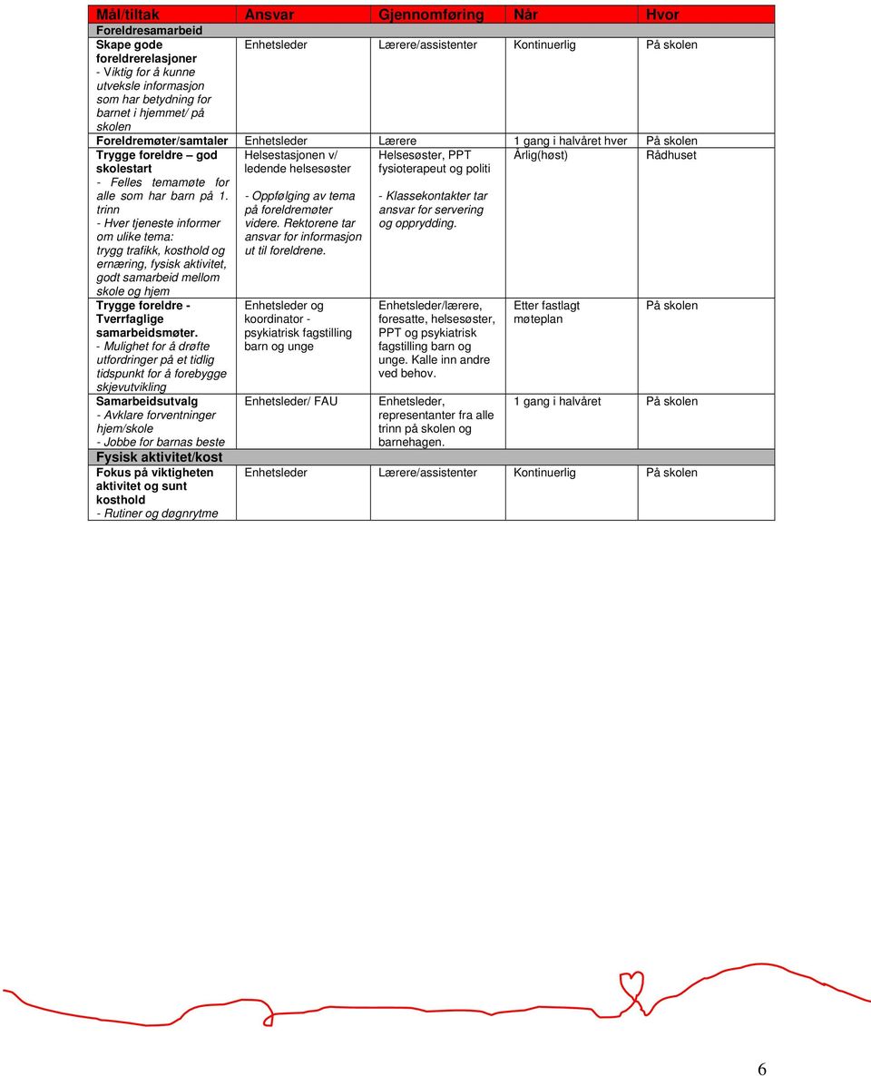 trinn - Hver tjeneste informer om ulike tema: trygg trafikk, kosthold og ernæring, fysisk aktivitet, godt samarbeid mellom skole og hjem Samarbeidsutvalg - Avklare forventninger hjem/skole - Jobbe