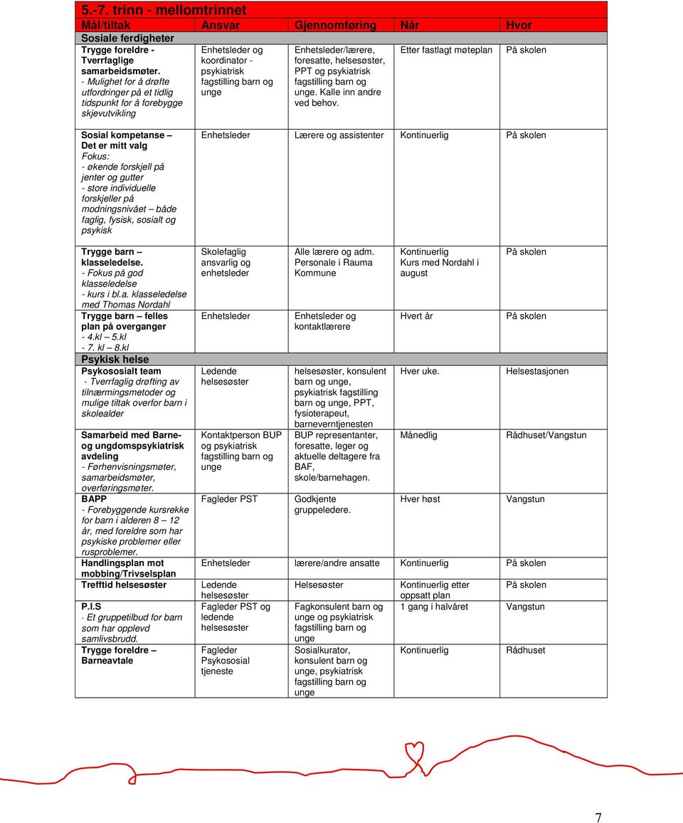 sosialt og psykisk Trygge barn klasseledelse. - Fokus på god klasseledelse - kurs i bl.a. klasseledelse med Thomas Nordahl Trygge barn felles plan på overganger - 4.kl 5.kl - 7. kl 8.