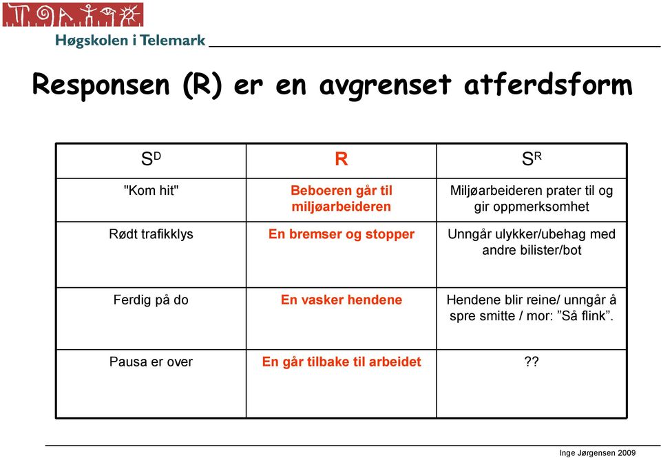 bremser og stopper Unngår ulykker/ubehag med andre bilister/bot Ferdig på do En vasker