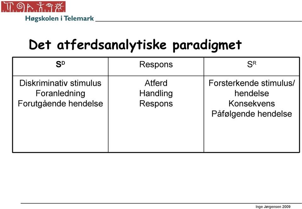 Forutgående hendelse Atferd Handling Respons