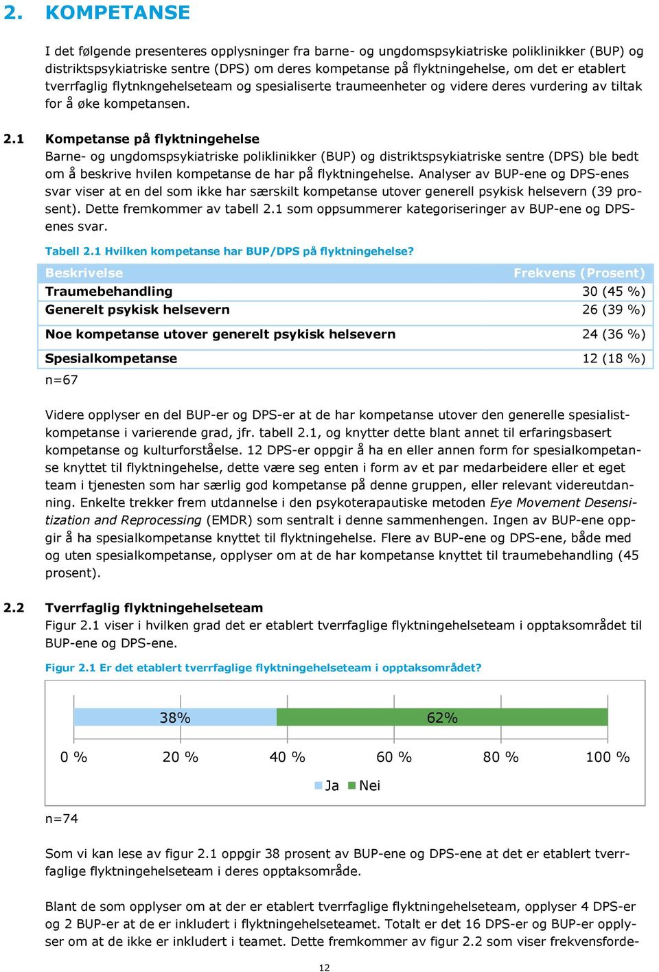 1 Kompetanse på flyktningehelse Barne- og ungdomspsykiatriske poliklinikker (BUP) og distriktspsykiatriske sentre (DPS) ble bedt om å beskrive hvilen kompetanse de har på flyktningehelse.