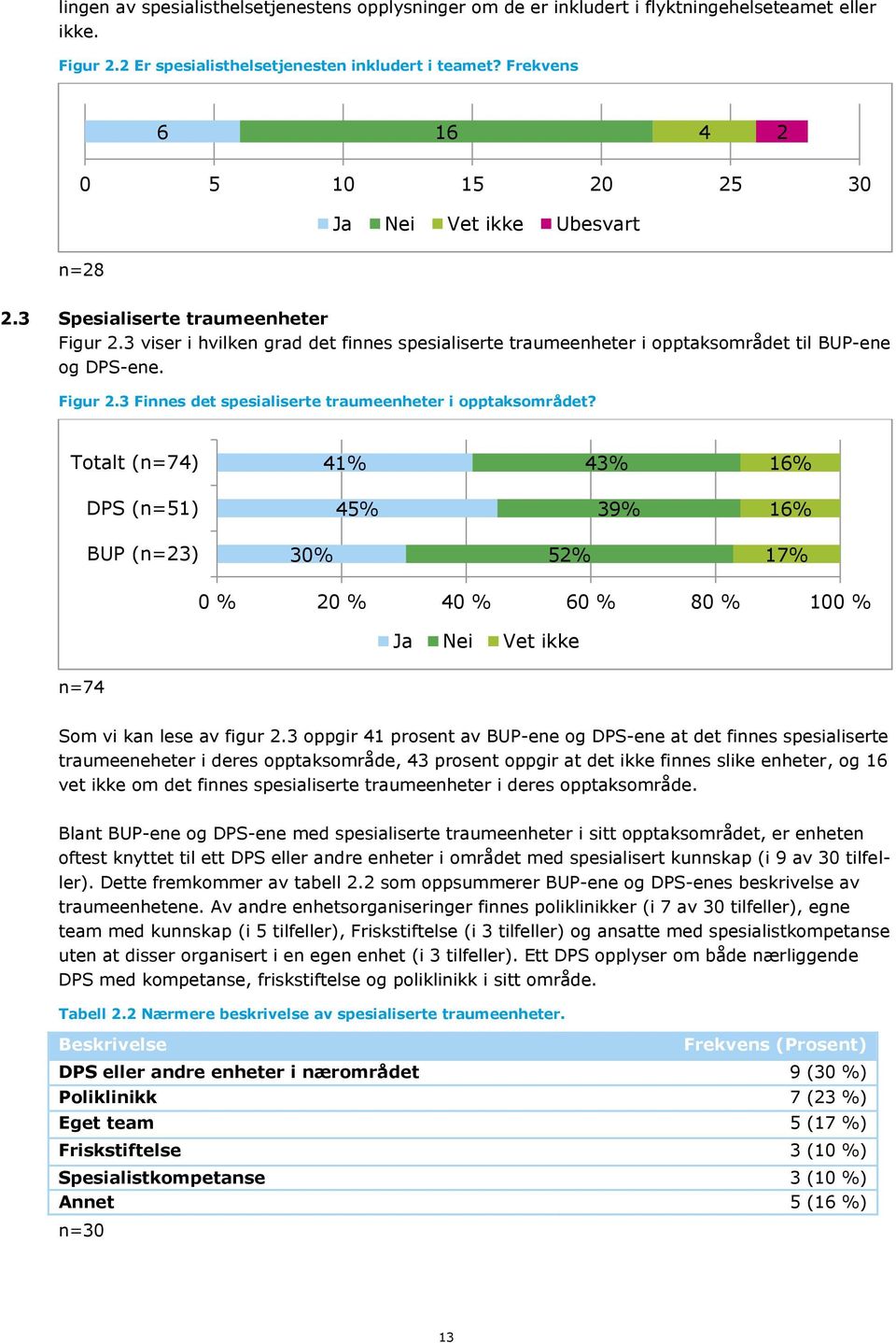 3 viser i hvilken grad det finnes spesialiserte traumeenheter i opptaksområdet til BUP-ene og DPS-ene. Figur 2.3 Finnes det spesialiserte traumeenheter i opptaksområdet?