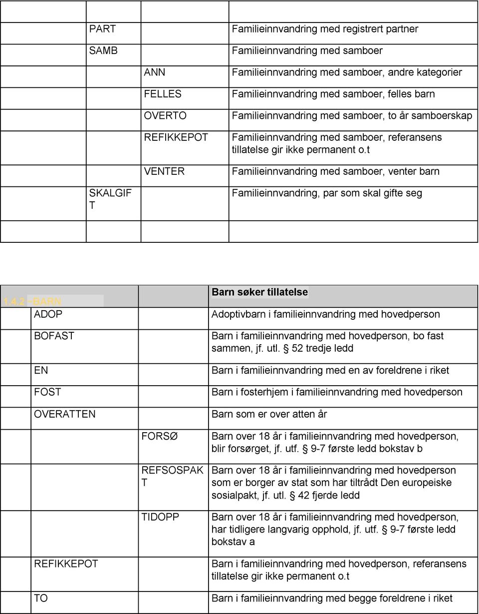 t Familieinnvandring med samboer, venter barn SKALGIF T Familieinnvandring, par som skal gifte seg 1.4.