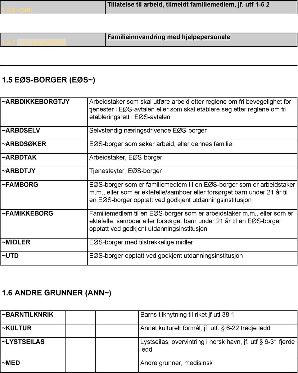 EØS-avtalen eller som skal etablere seg etter reglene om fri etableringsrett i EØS-avtalen Selvstendig næringsdrivende EØS-borger EØS-borger som søker arbeid, eller dennes familie Arbeidstaker,