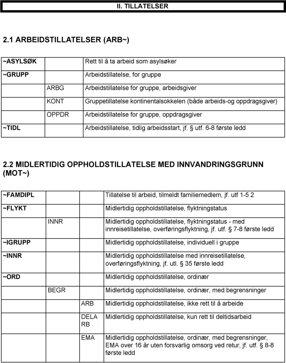 kontinentalsokkelen (både arbeids-og oppdragsgiver) Arbeidstillatelse for gruppe, oppdragsgiver ~TIDL Arbeidstillatelse, tidlig arbeidsstart, jf. utf. 6-8 første ledd 2.