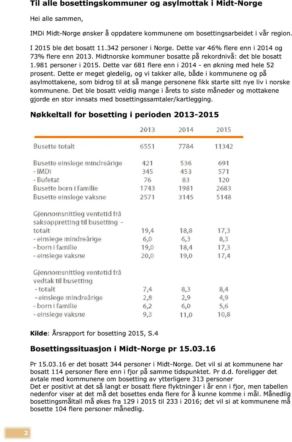 Dette var 681 flere enn i 2014 - en økning med hele 52 prosent.