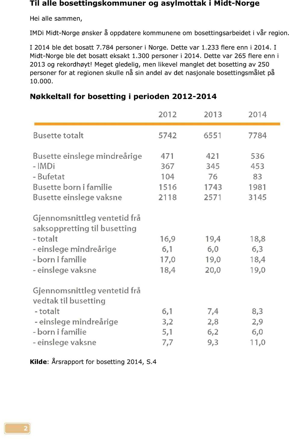 300 personer i 2014. Dette var 265 flere enn i 2013 og rekordhøyt!