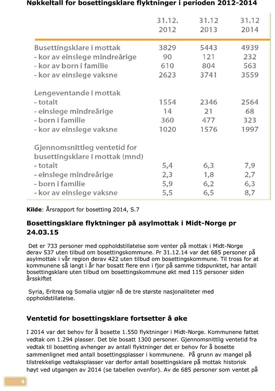 14 var det 685 personer på asylmottak i vår region derav 422 uten tilbud om bosettingskommune.