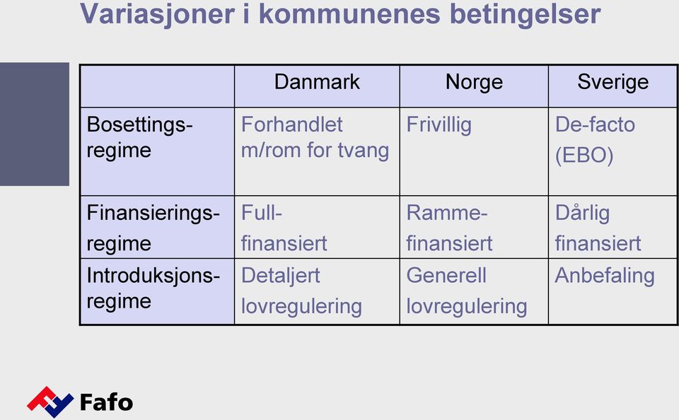 Finansierings- Full- Ramme- Dårlig regime finansiert finansiert