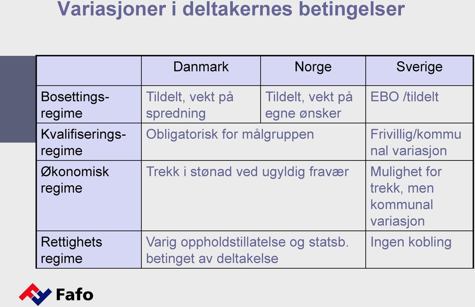 Obligatorisk for målgruppen Trekk i stønad ved ugyldig fravær Varig oppholdstillatelse og statsb.