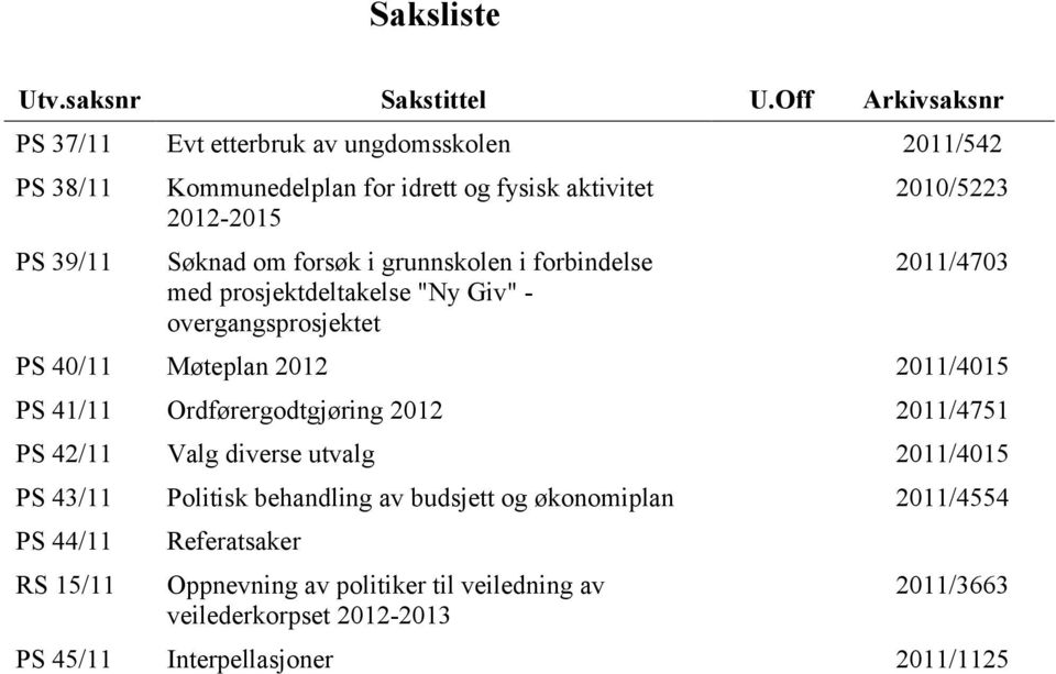 forsøk i grunnskolen i forbindelse med prosjektdeltakelse "Ny Giv" - overgangsprosjektet 2010/5223 2011/4703 PS 40/11 Møteplan 2012 2011/4015 PS 41/11