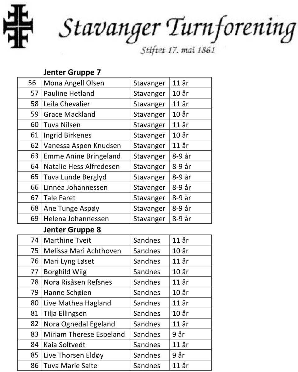 Linnea Johannessen Stavanger 8-9 år 67 Tale Faret Stavanger 8-9 år 68 Ane Tunge Aspøy Stavanger 8-9 år 69 Helena Johannessen Stavanger 8-9 år Jenter Gruppe 8 74 Marthine Tveit Sandnes 11 år 75