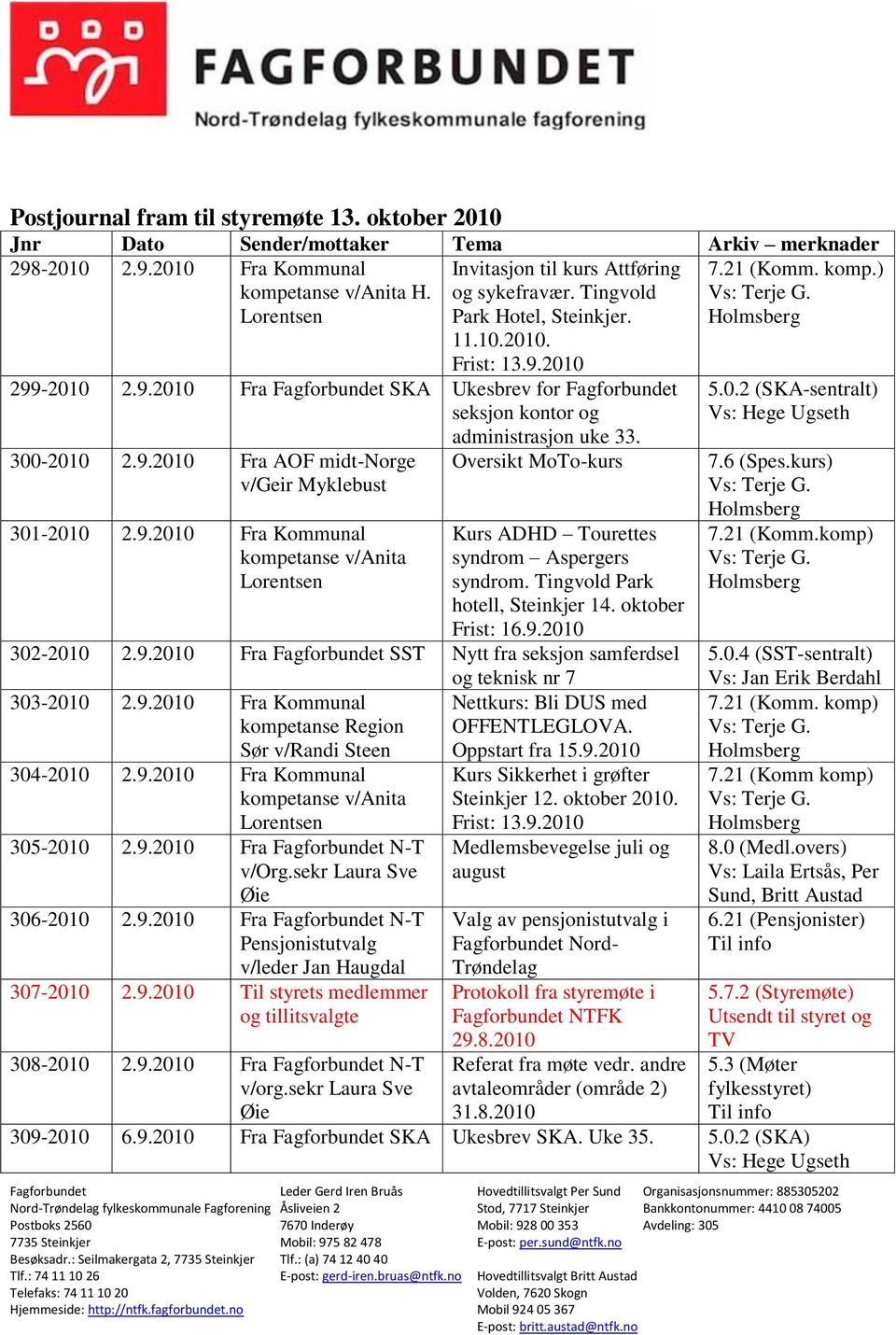 9.2010 Fra Kommunal kompetanse v/anita Oversikt MoTo-kurs Kurs ADHD Tourettes syndrom Aspergers syndrom. Tingvold Park hotell, Steinkjer 14. oktober Frist: 16.9.2010 302-2010 2.9.2010 Fra Fagforbundet SST Nytt fra seksjon samferdsel og teknisk nr 7 303-2010 2.