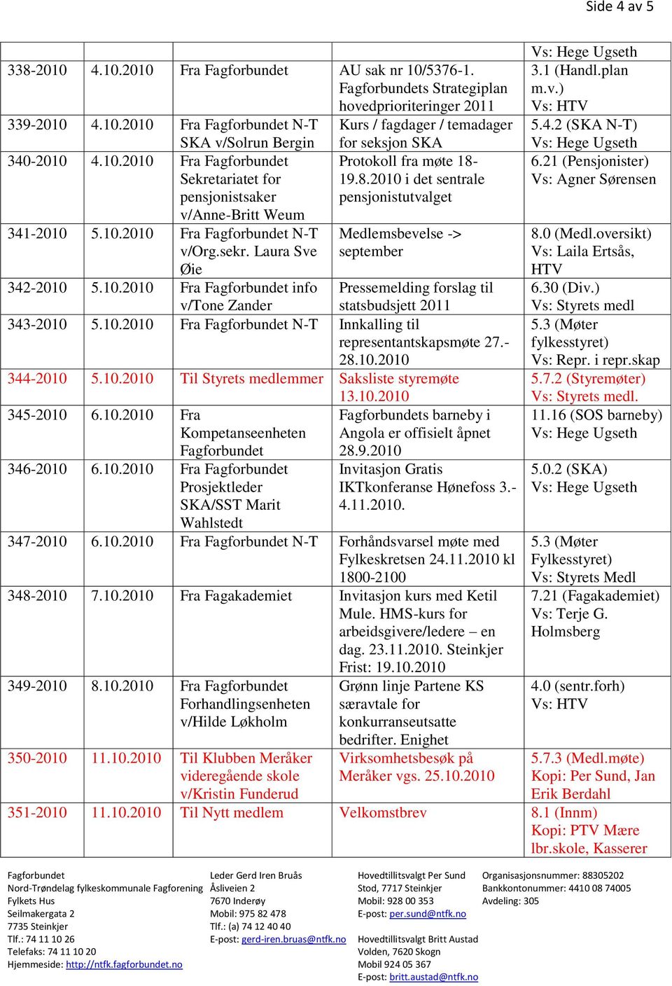 19.8.2010 i det sentrale pensjonistutvalget Medlemsbevelse -> september 342-2010 5.10.2010 Fra Fagforbundet info v/tone Zander Pressemelding forslag til statsbudsjett 2011 343-2010 5.10.2010 Fra Fagforbundet N-T Innkalling til representantskapsmøte 27.