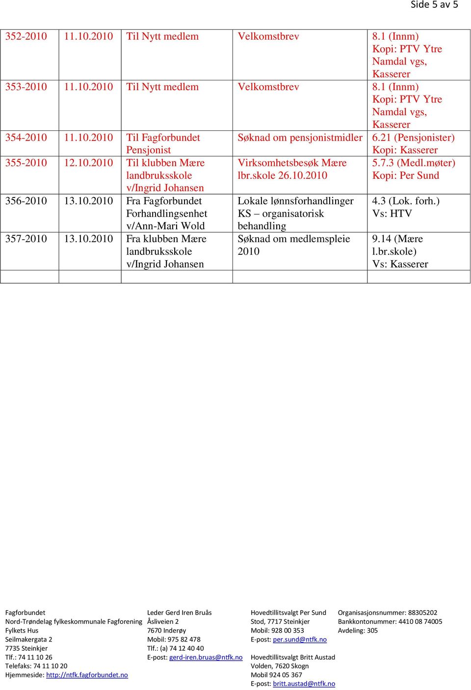 10.2010 Fra klubben Mære landbruksskole v/ingrid Johansen Virksomhetsbesøk Mære lbr.skole 26.10.2010 Lokale lønnsforhandlinger KS organisatorisk behandling Søknad om medlemspleie 2010 Kopi: Kasserer 5.