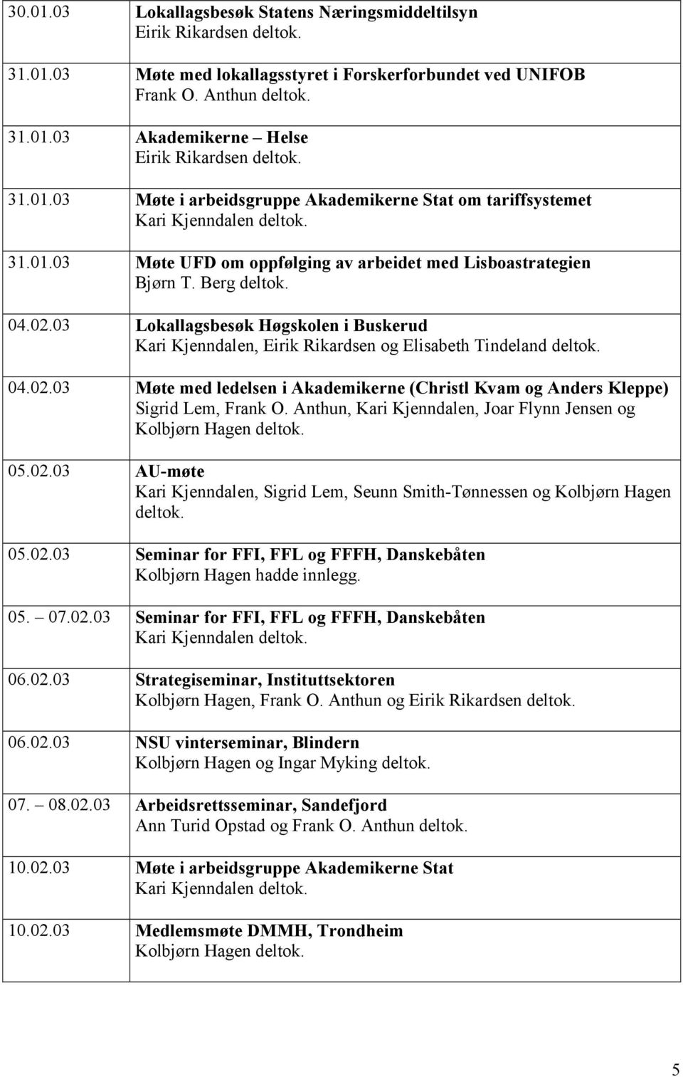 Anthun, Kari Kjenndalen, Joar Flynn Jensen og Kolbjørn Hagen deltok. 05.02.03 AU-møte Kari Kjenndalen, Sigrid Lem, Seunn Smith-Tønnessen og Kolbjørn Hagen deltok. 05.02.03 Seminar for FFI, FFL og FFFH, Danskebåten Kolbjørn Hagen hadde innlegg.