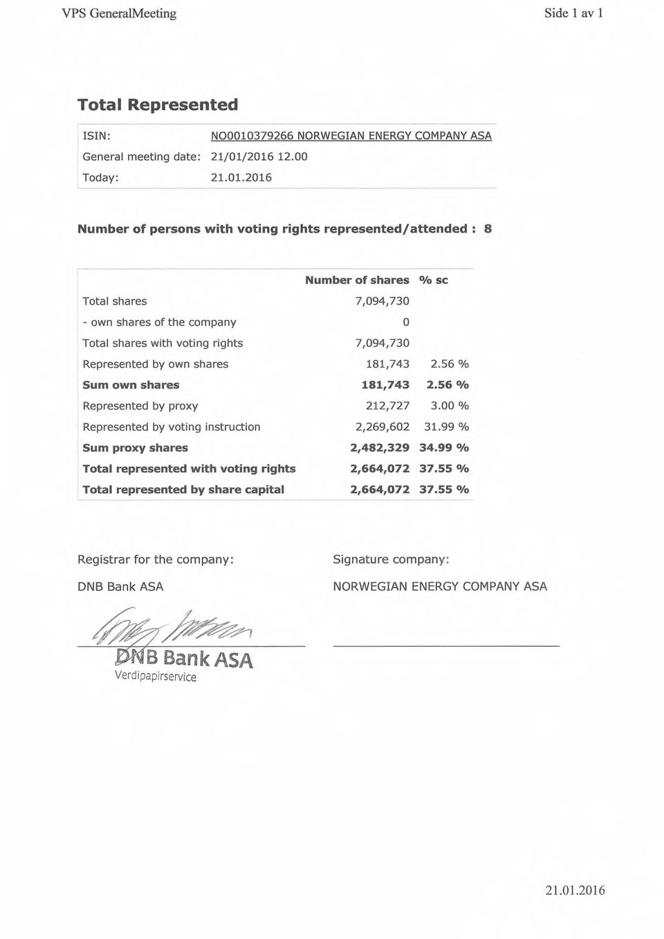 Total shares 7094730 - own shares of the company O Total shares with voting rights 7094730. Represented by own shares 181743 2.56 % Sum own shares 181743 2.