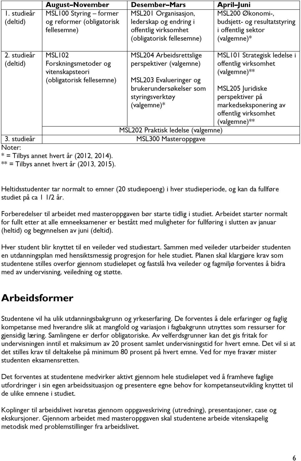 studieår (deltid) MSL102 Forskningsmetoder og vitenskapsteori (obligatorisk fellesemne) MSL204 Arbeidsrettslige perspektiver (valgemne) MSL203 Evalueringer og brukerundersøkelser som styringsverktøy