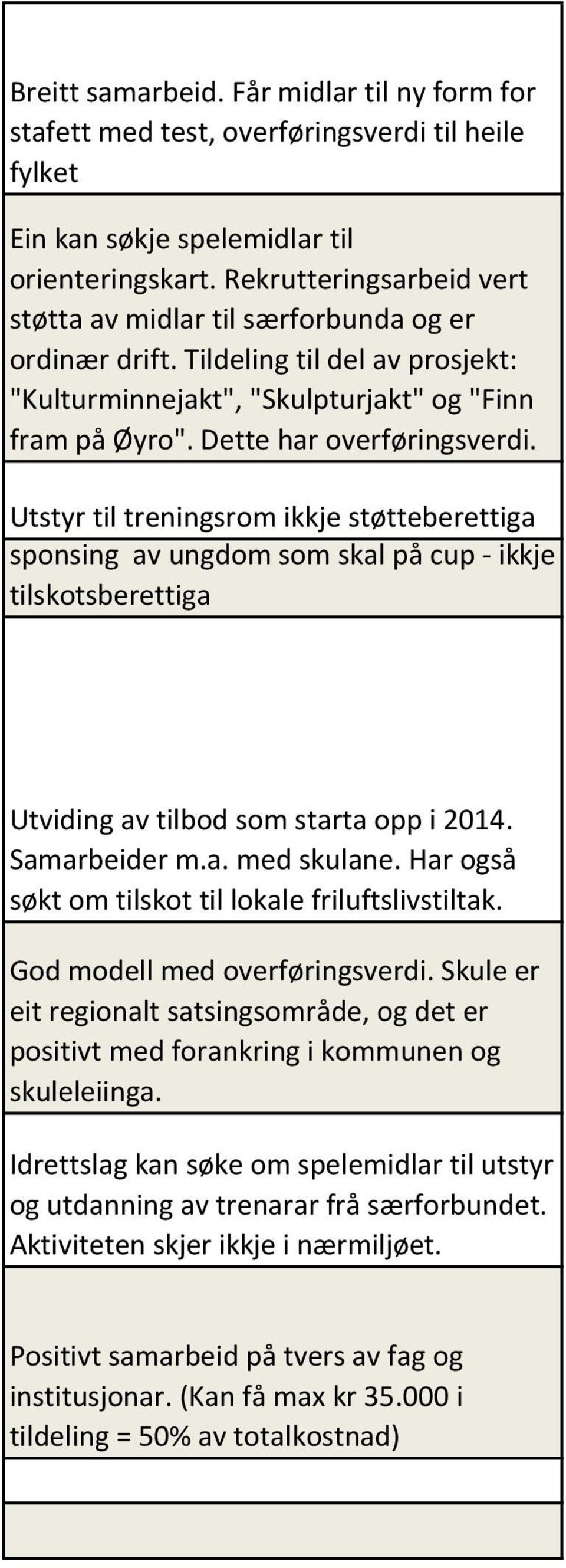 Utstyr til treningsrom ikkje støtteberettiga sponsing av ungdom som skal på cup - ikkje tilskotsberettiga Utviding av tilbod som starta opp i 2014. Samarbeider m.a. med skulane.