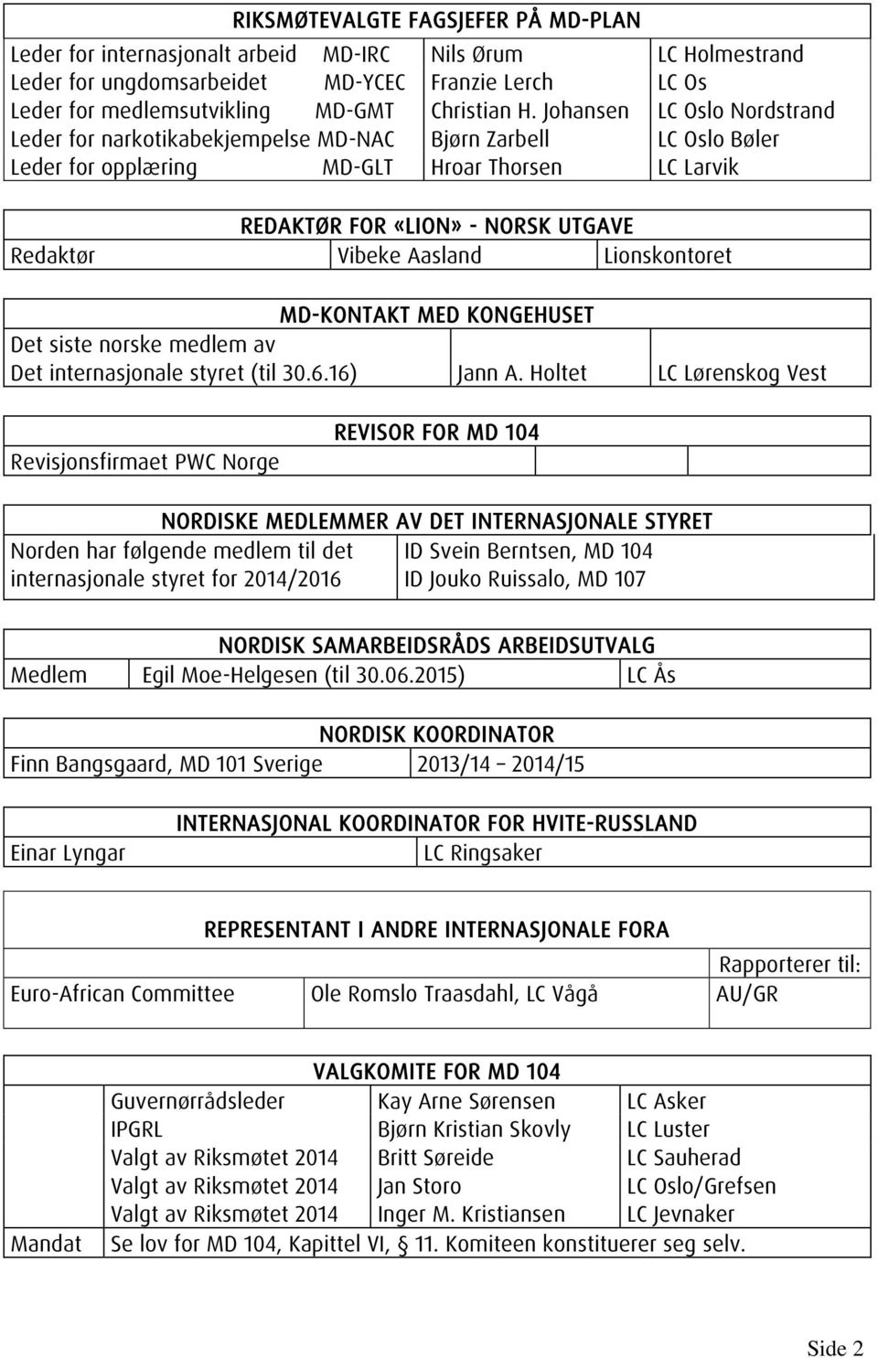 MD-KONTAKT MED KONGEHUSET Det siste norske medlem av Det internasjonale styret (til 30.6.16) Jann A.