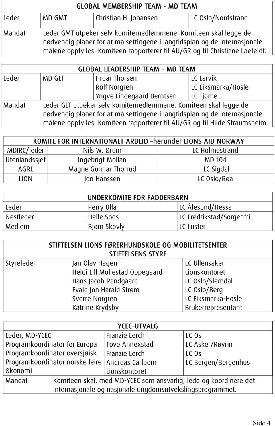 GLOBAL LEADERSHIP TEAM MD TEAM MD GLT Hroar Thorsen Rolf Norgren Yngve Lindegaard Berntsen LC Larvik LC Eiksmarka/Hosle LC Tjøme GLT utpeker selv komitemedlemmene.