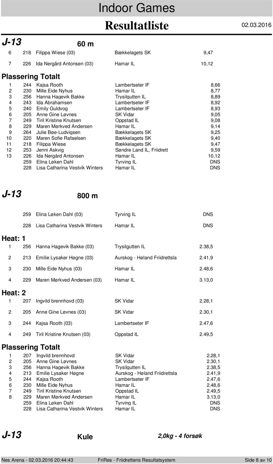 9, Julie Bøe-Ludvigsen Bækkelagets SK 9, 0 Maren Sofie Rafaelsen Bækkelagets SK 9,0 8 Filippa Wiese Bækkelagets SK 9, Jenni Askvig Søndre Land IL, Friidrett 9,9 Ida Nergård Antonsen Hamar IL 0, 9