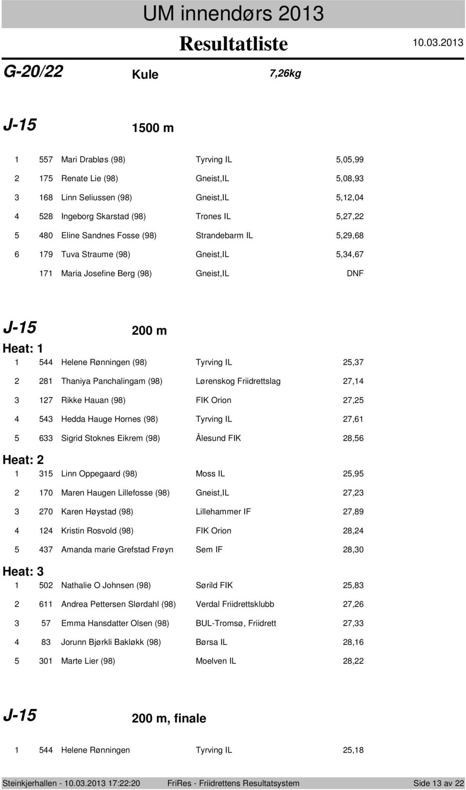 Strandebarm IL,9,8 9 Tuva Straume (98) Gneist,IL,, Maria Jsefine Berg (98) Gneist,IL DNF J- 00 m Heat: Helene Rønningen (98) Tyrving IL, 8 Thaniya Panchalingam (98) Lørenskg Friidrettslag, Rikke