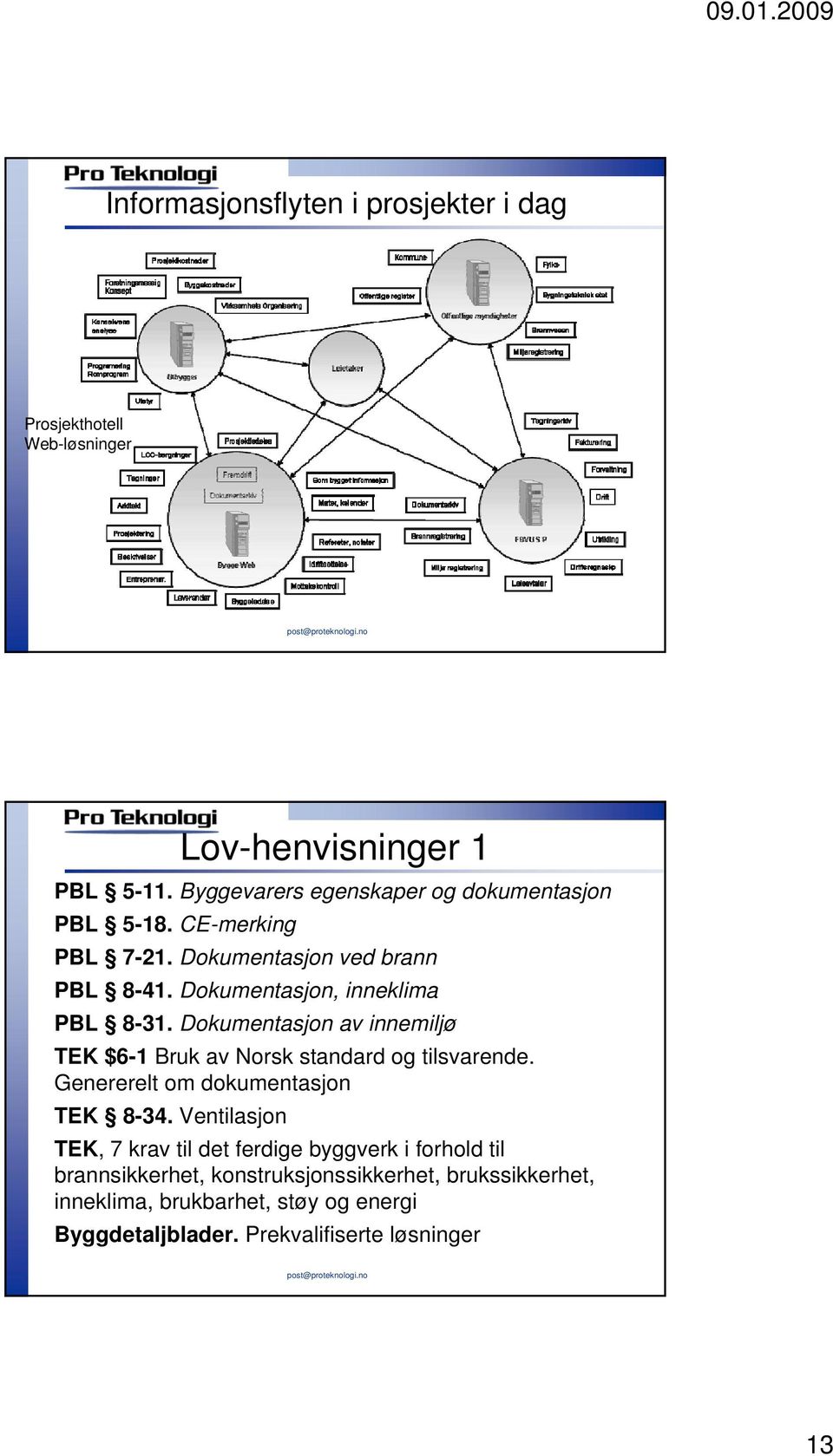 Dokumentasjon, inneklima PBL 8-31. Dokumentasjon av innemiljø TEK $6-1 Bruk av Norsk standard og tilsvarende.