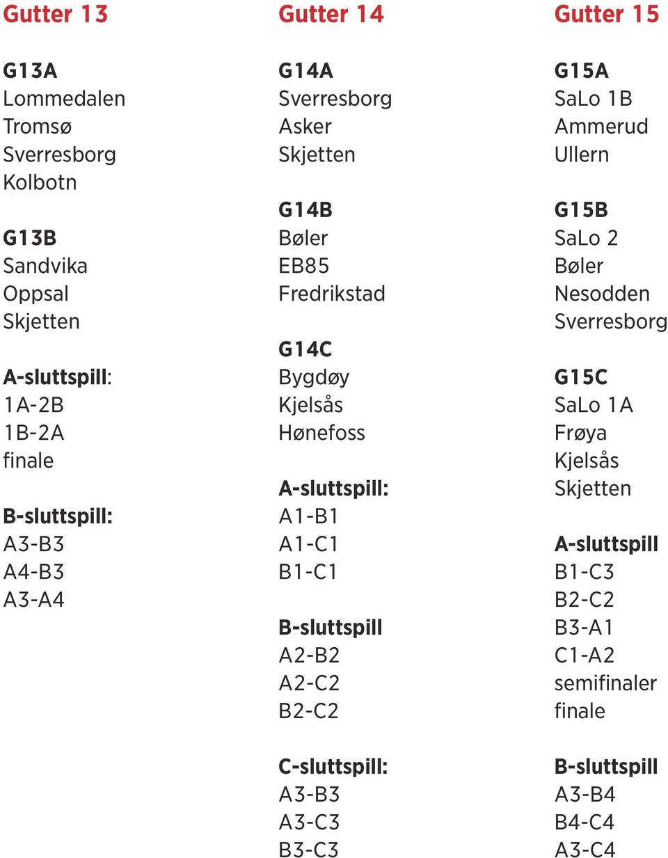 A2-B2 A2-C2 B2-C2 C-sluttspill: A3-C3 B3-C3 Gutter 15 G15A SaLo 1B Ammerud G15B