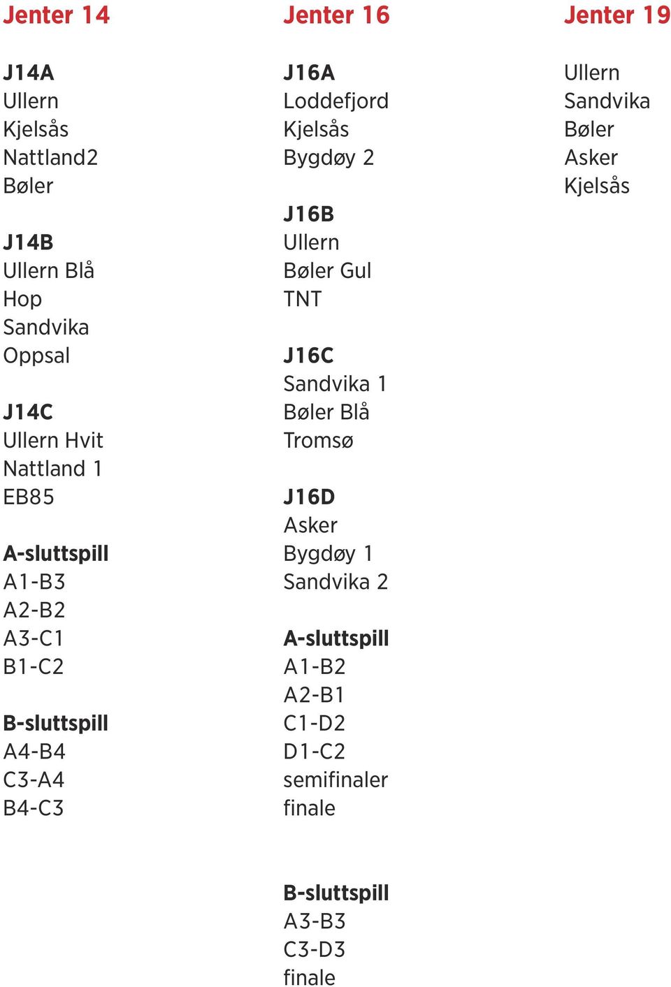 Jenter 16 J16A Loddefjord Bygdøy 2 J16B Gul TNT J16C 1 Blå