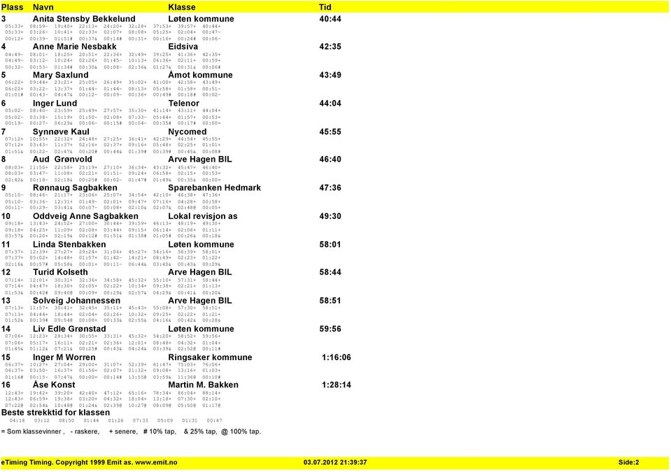 00:32-00:53-01:34# 00:30& 00:08-02:36& 01:27& 00:31& 00:06# 5 Mary Saxlund Åmot kommune 43:49 06:22+ 09:44+ 23:21+ 25:05+ 26:49+ 35:02+ 41:00+ 42:58+ 43:49+ 06:22+ 03:22-13:37+ 01:44-01:44-08:13+