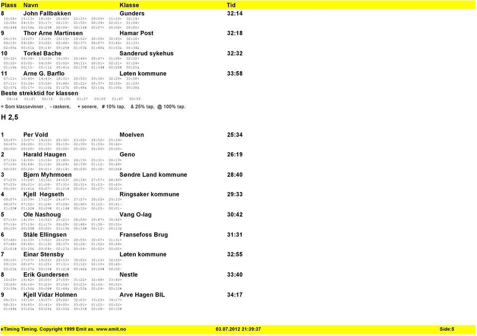 00:34& 10 Torkel Bache Sanderud sykehus 32:32 05:32+ 08:34+ 13:33+ 16:35+ 20:46+ 28:47+ 31:08+ 32:32+ 05:32+ 03:02-04:59+ 03:02+ 04:11+ 08:01+ 02:21+ 01:24+ 01:18& 00:15-02:11& 00:41& 02:37@ 01:34#