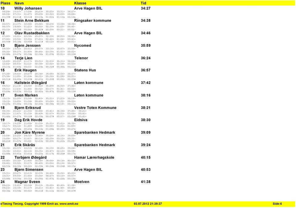 Hagen BIL 34:46 07:43+ 18:41+ 22:36+ 29:57+ 32:39+ 34:03+ 34:46+ 07:43+ 10:58+ 03:55+ 07:21+ 02:42+ 01:24-00:43+ 00:56# 04:38& 02:40@ 01:11# 00:12+ 00:26-00:01+ 13 Bjørn Jenssen Nycomed 35:59 09:35+