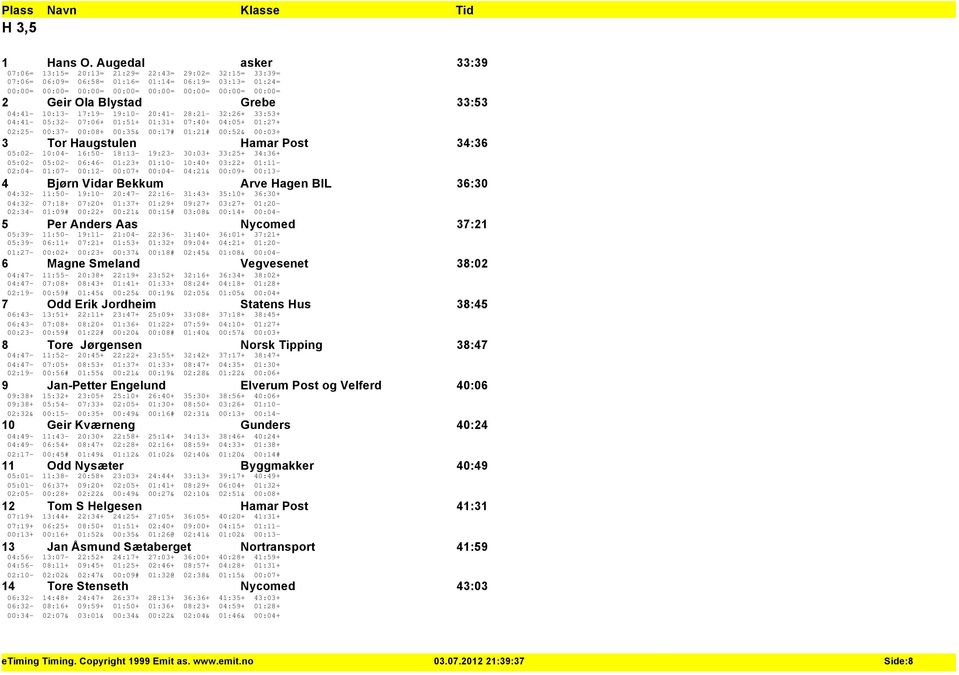 Blystad Grebe 33:53 04:41-10:13-17:19-19:10-20:41-28:21-32:26+ 33:53+ 04:41-05:32-07:06+ 01:51+ 01:31+ 07:40+ 04:05+ 01:27+ 02:25-00:37-00:08+ 00:35& 00:17# 01:21# 00:52& 00:03+ 3 Tor Haugstulen